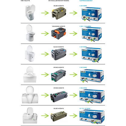 Fresh-Up Set | Thetford C500 | mit SOG®Anschluss