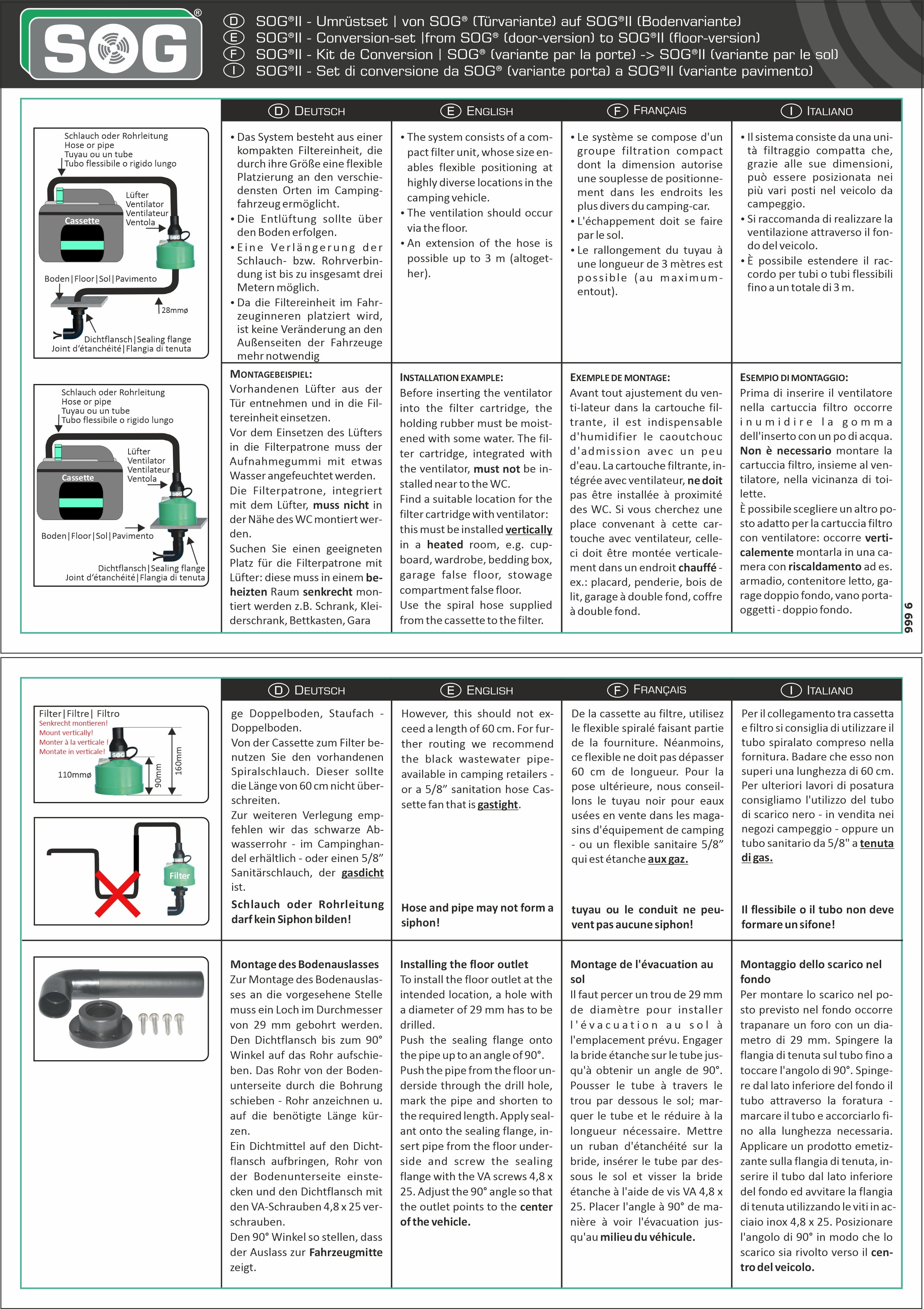 SOG® + SOG® II- Umrüstset
