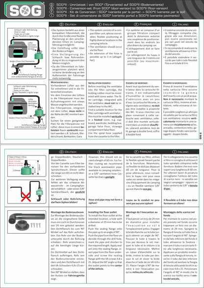 SOG® + SOG® II- Umrüstset